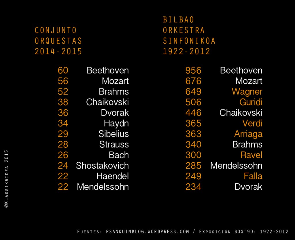 la temporada 2014/15 y el histórico de la BOS. @Klassikbidea, Bilbao 2015